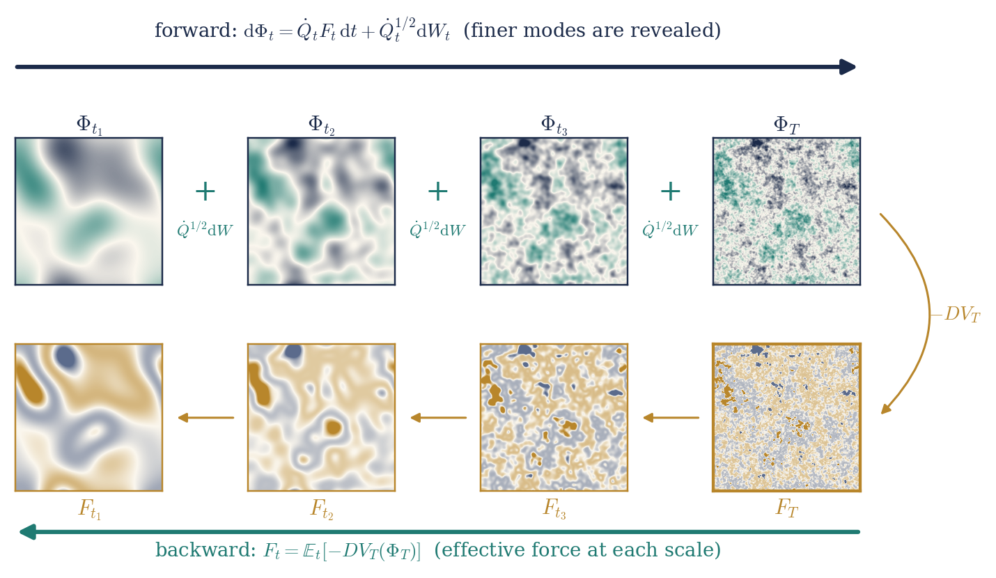 Figure from Constructive quantum field theory — Lecture 3 (notes)