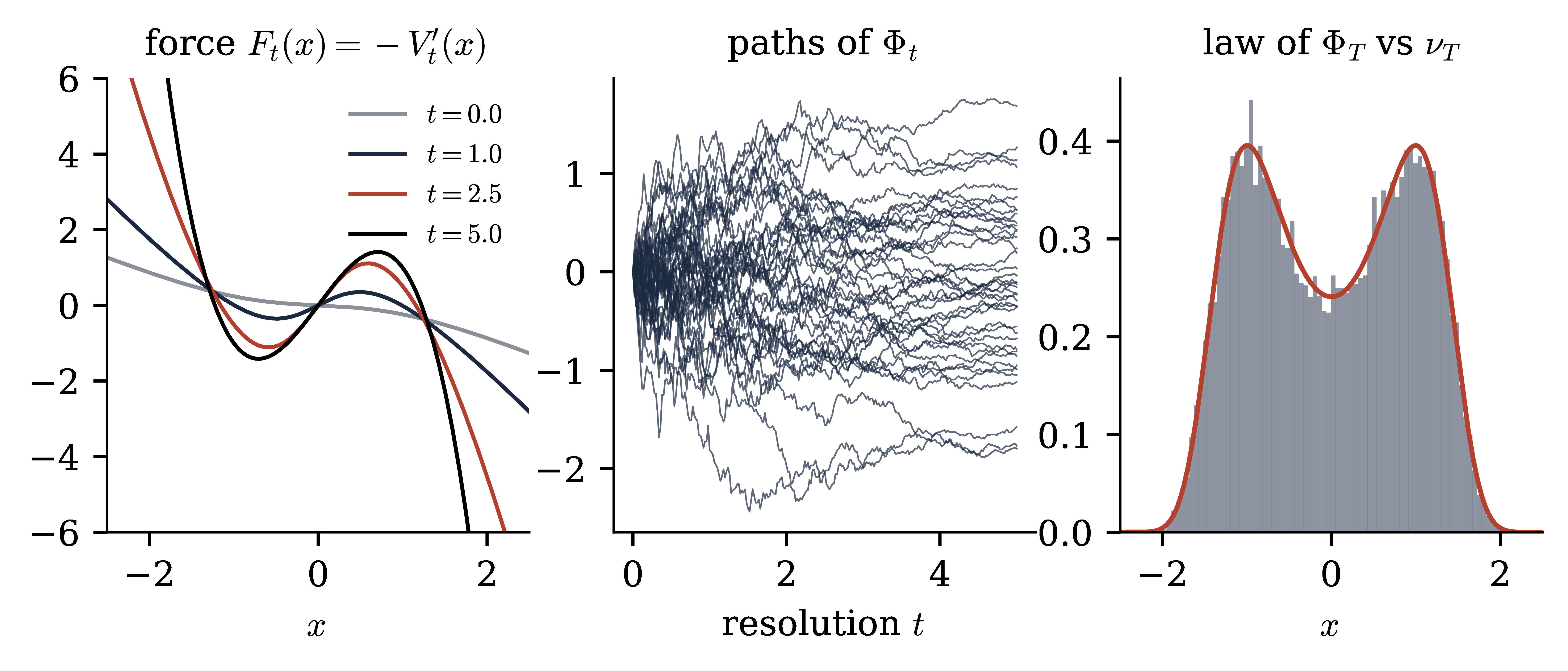 Figure from Constructive quantum field theory — Lecture 3 (notes)