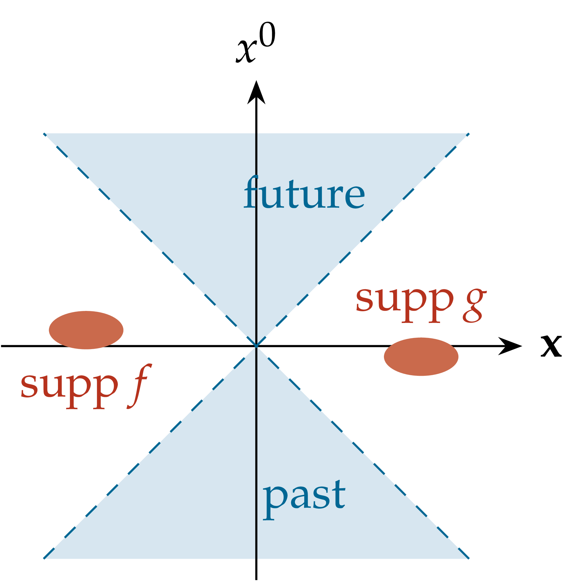 Figure from Constructive quantum field theory — Lecture 1 (notes)