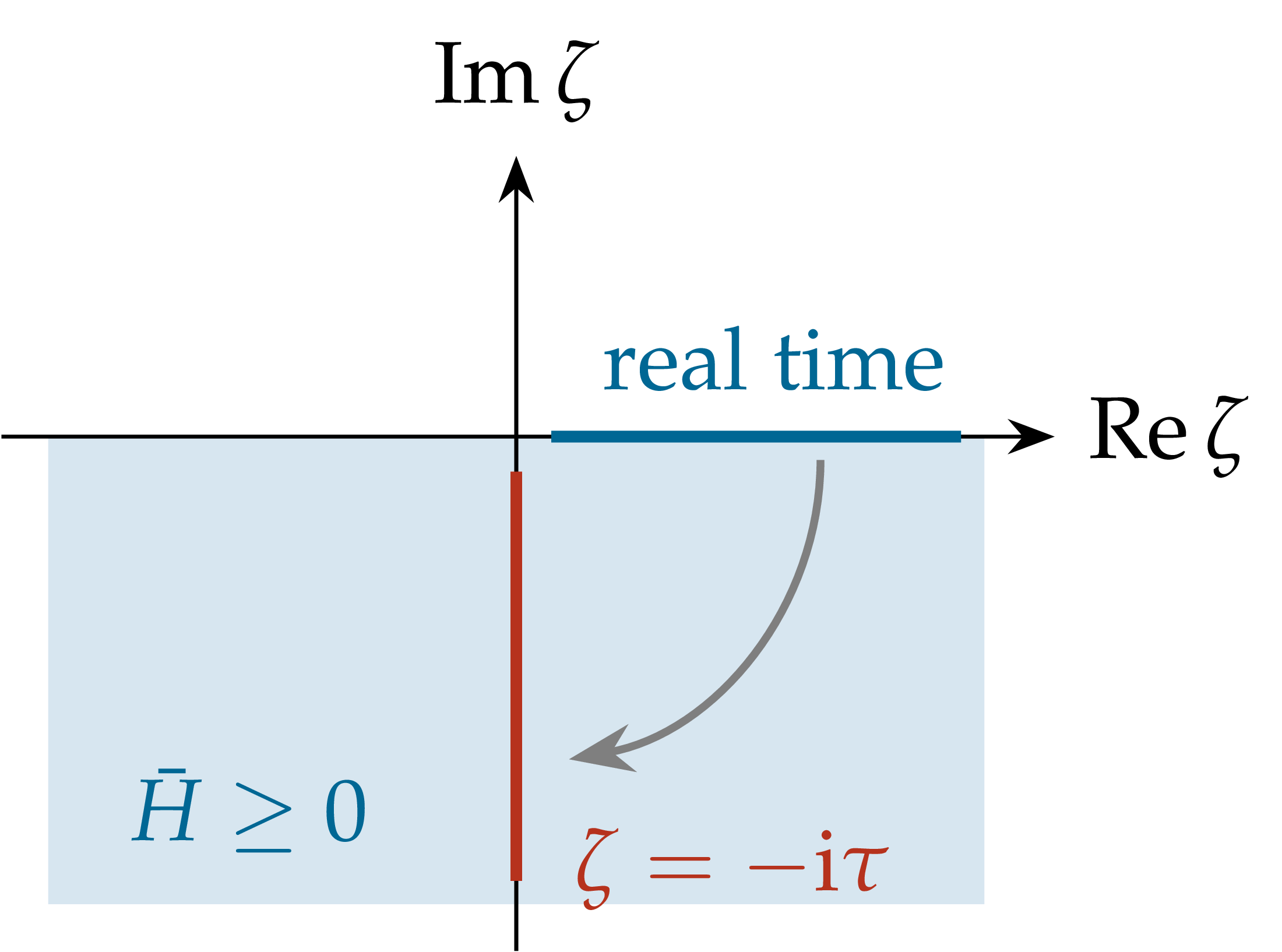 Figure from Constructive quantum field theory — Lecture 1 (notes)
