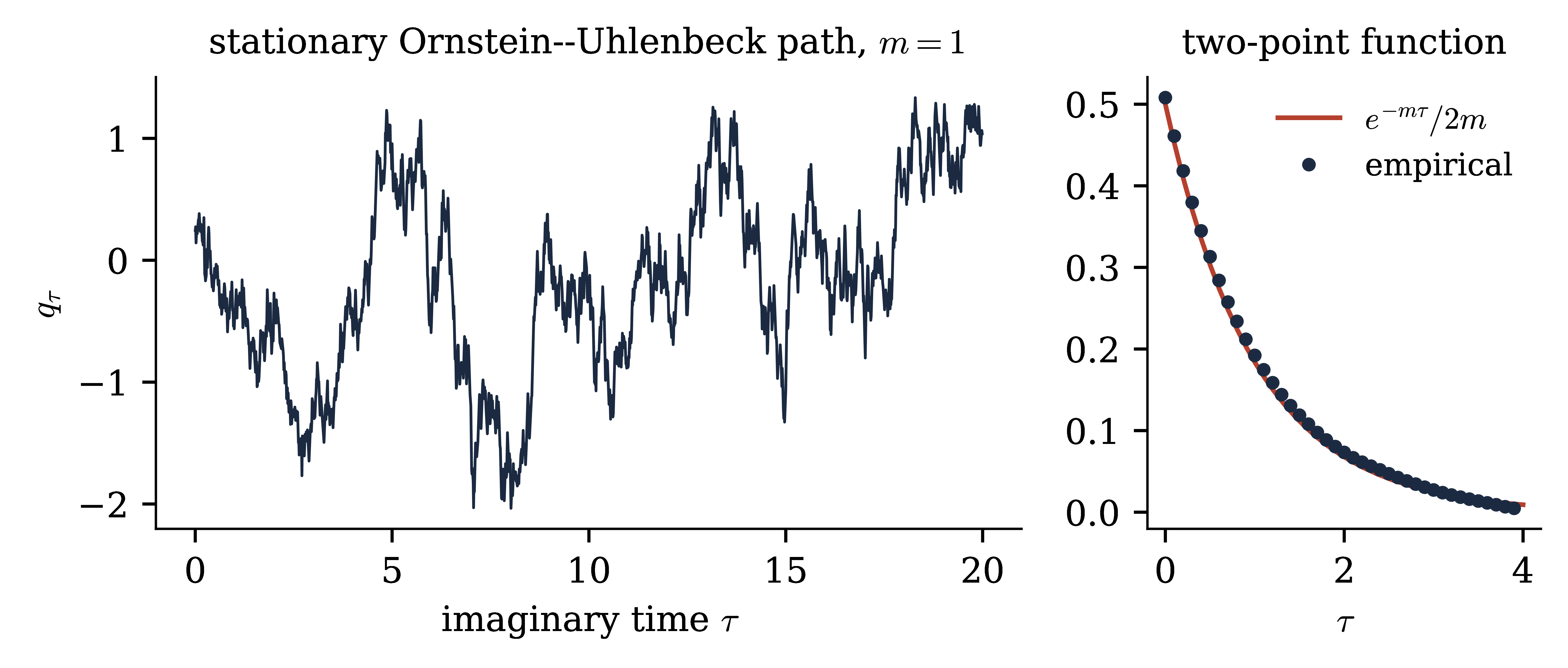 Figure from Constructive quantum field theory — Lecture 1 (notes)