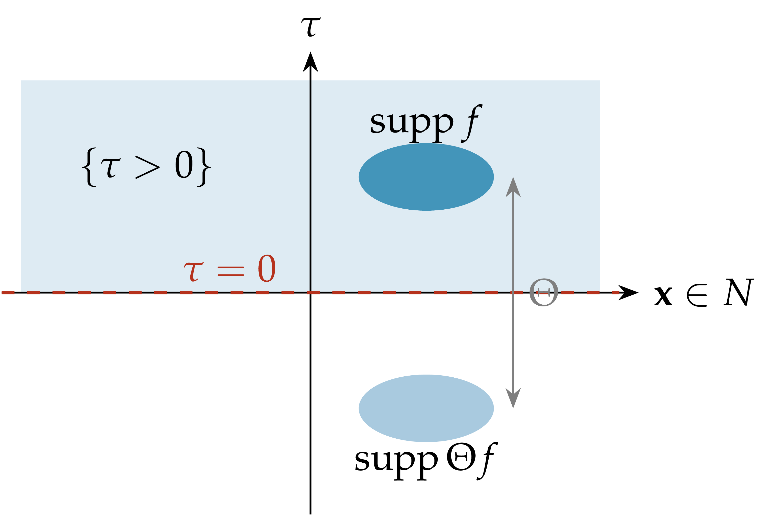 Figure from Constructive quantum field theory — Lecture 2 (notes)