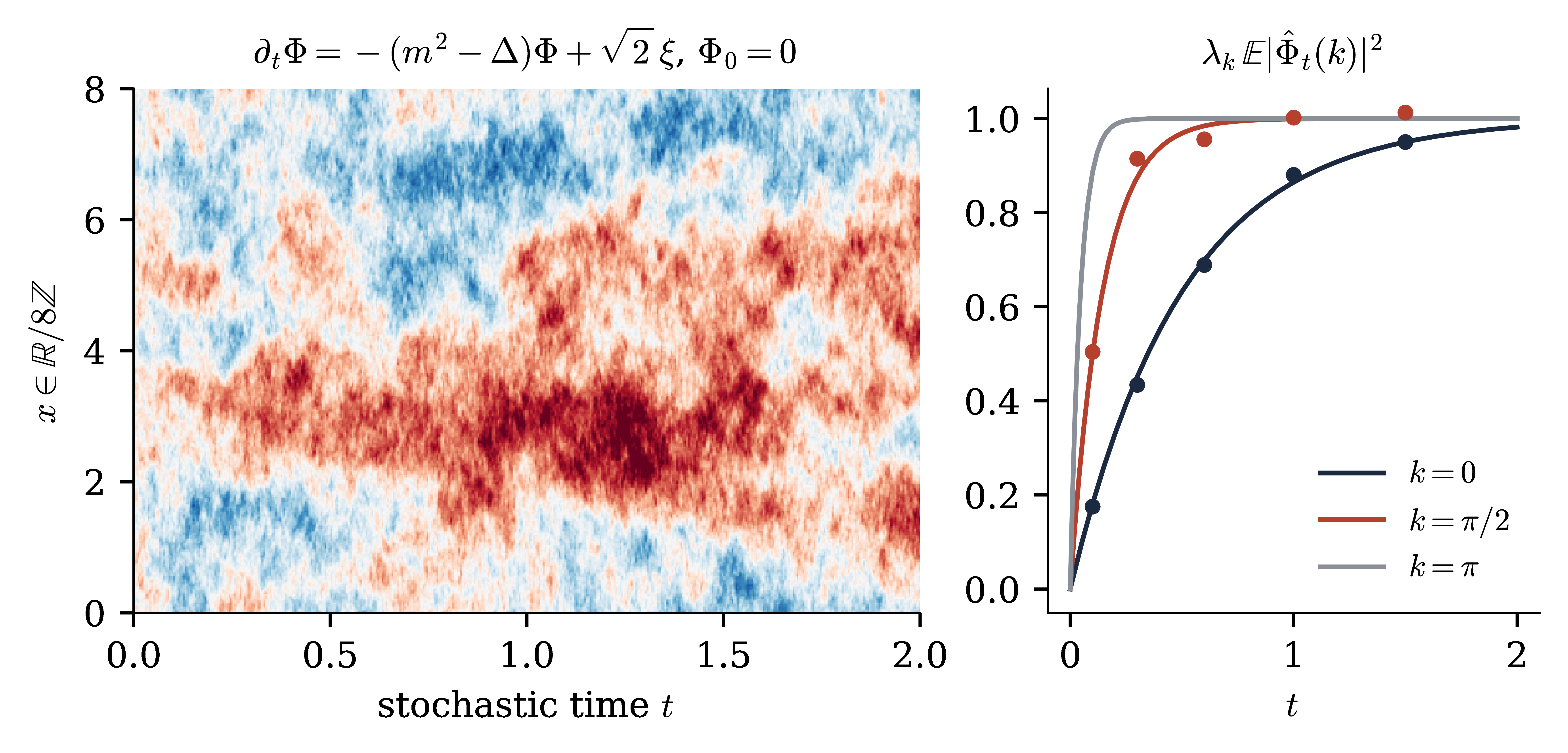 Figure from Constructive quantum field theory — Lecture 2 (notes)