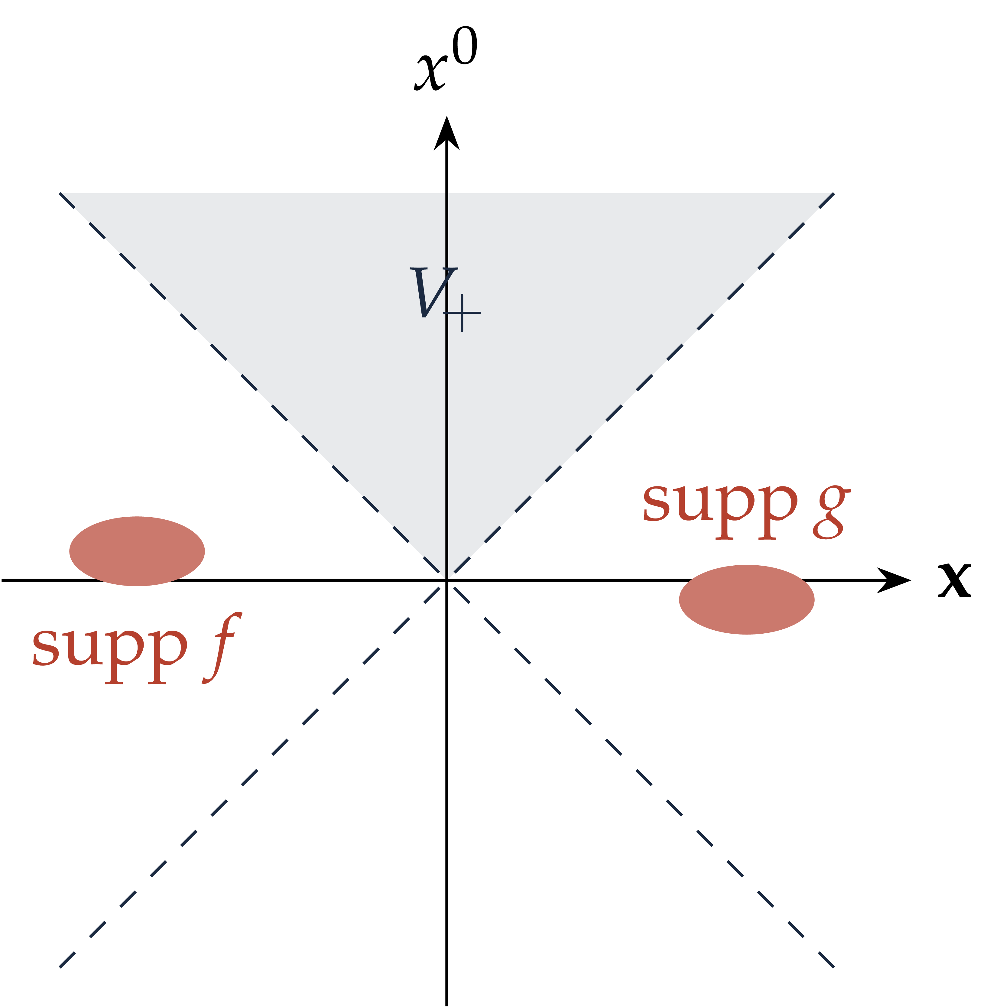 Figure from Constructive quantum field theory — Lecture 1 (slides)