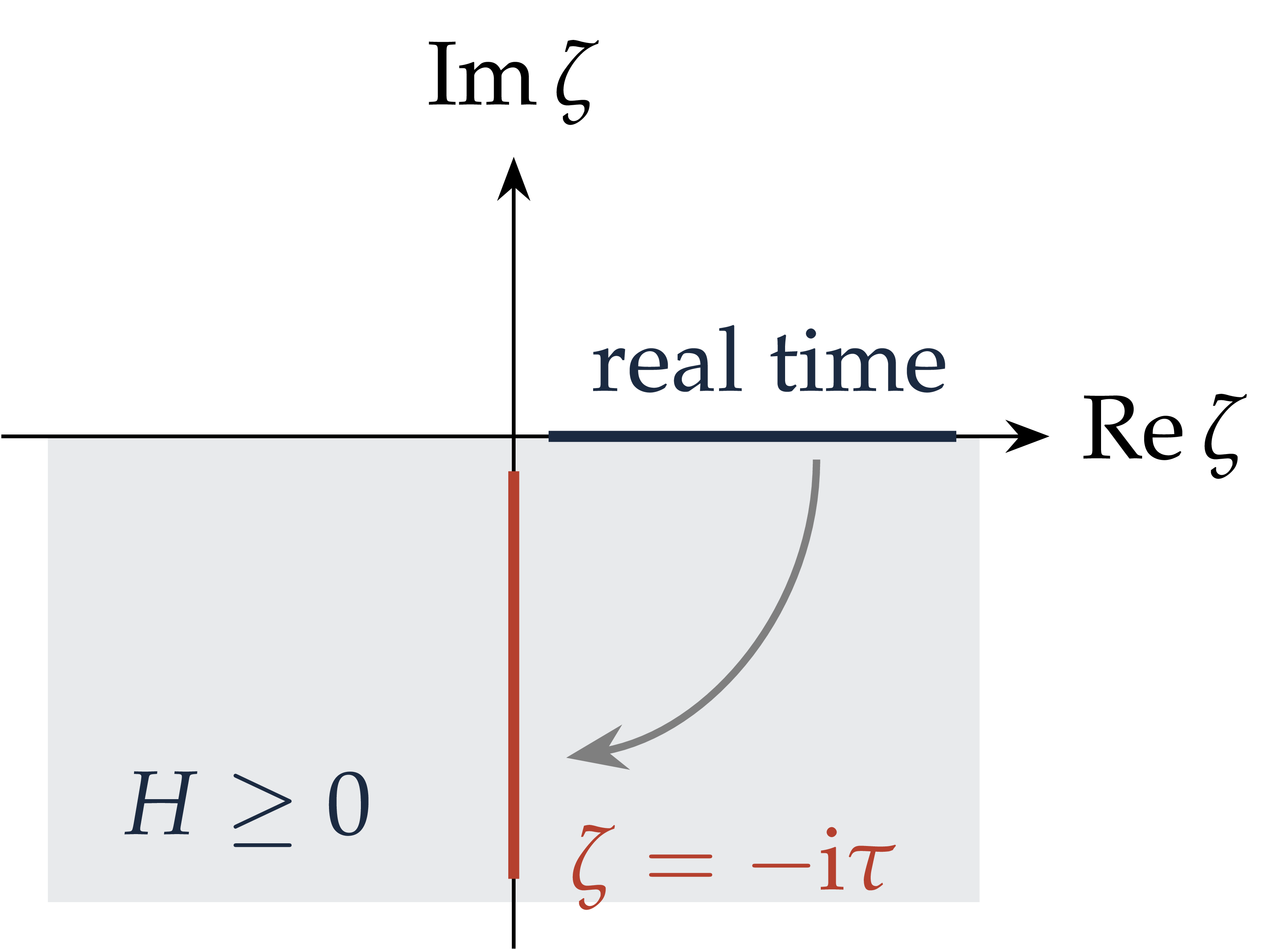 Figure from Constructive quantum field theory — Lecture 1 (slides)