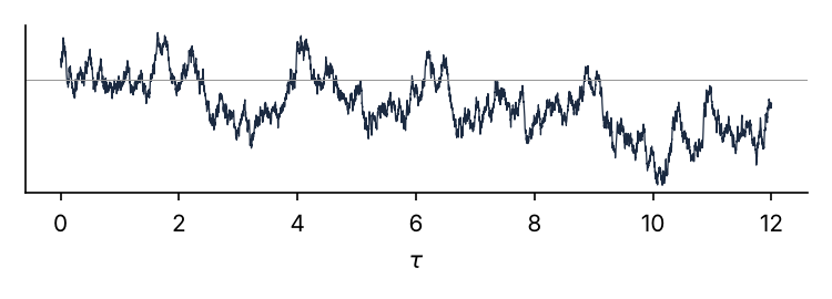 Figure from Constructive quantum field theory — Lecture 1 (slides)