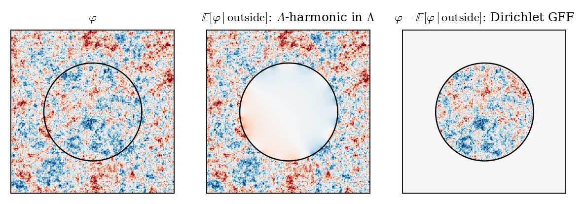 Figure from Constructive quantum field theory — Lecture 2 (slides)