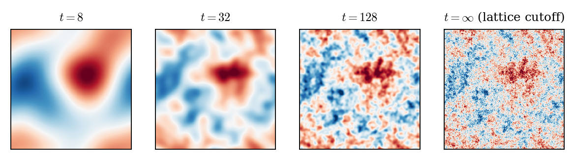 Figure from Constructive quantum field theory — Lecture 3 (slides)