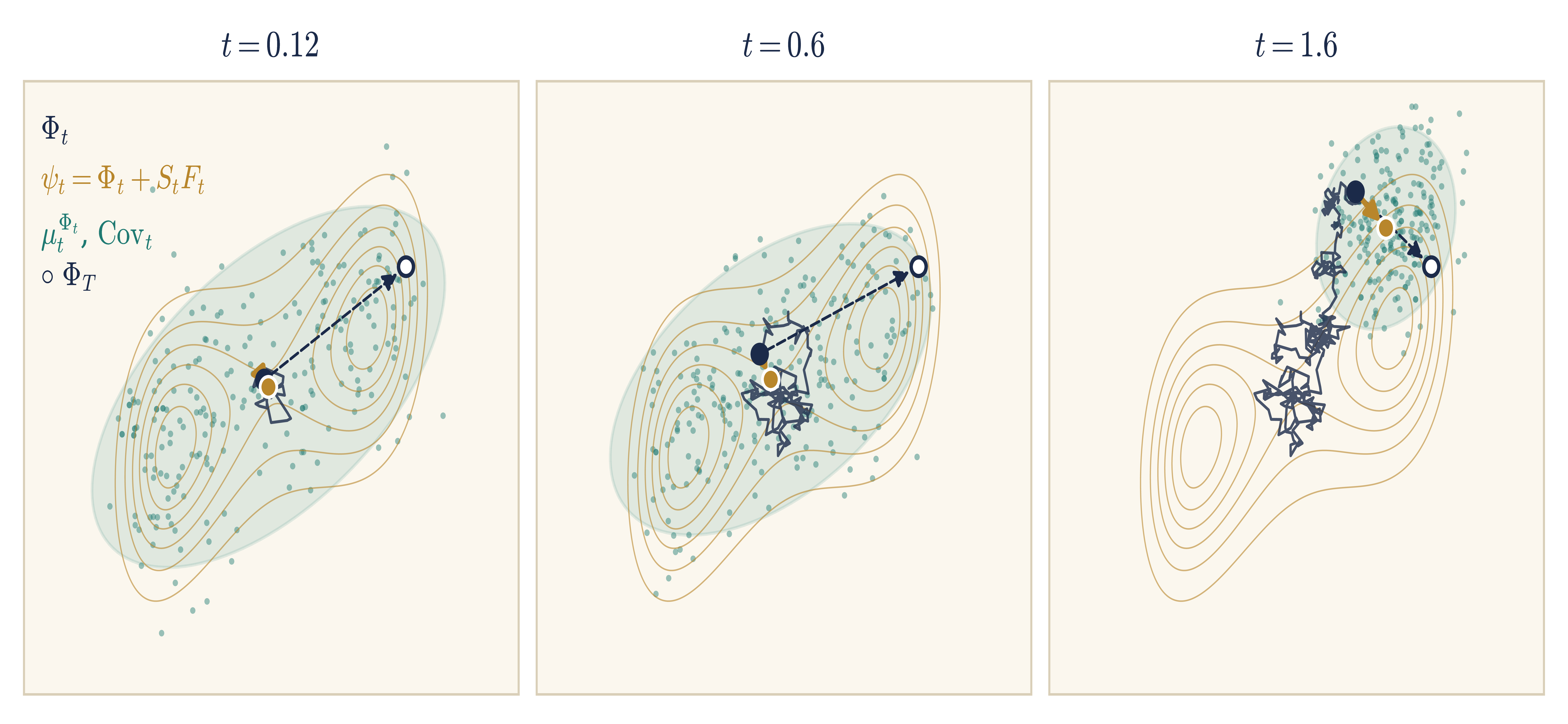 Figure from Constructive quantum field theory — Lecture 3 (slides)