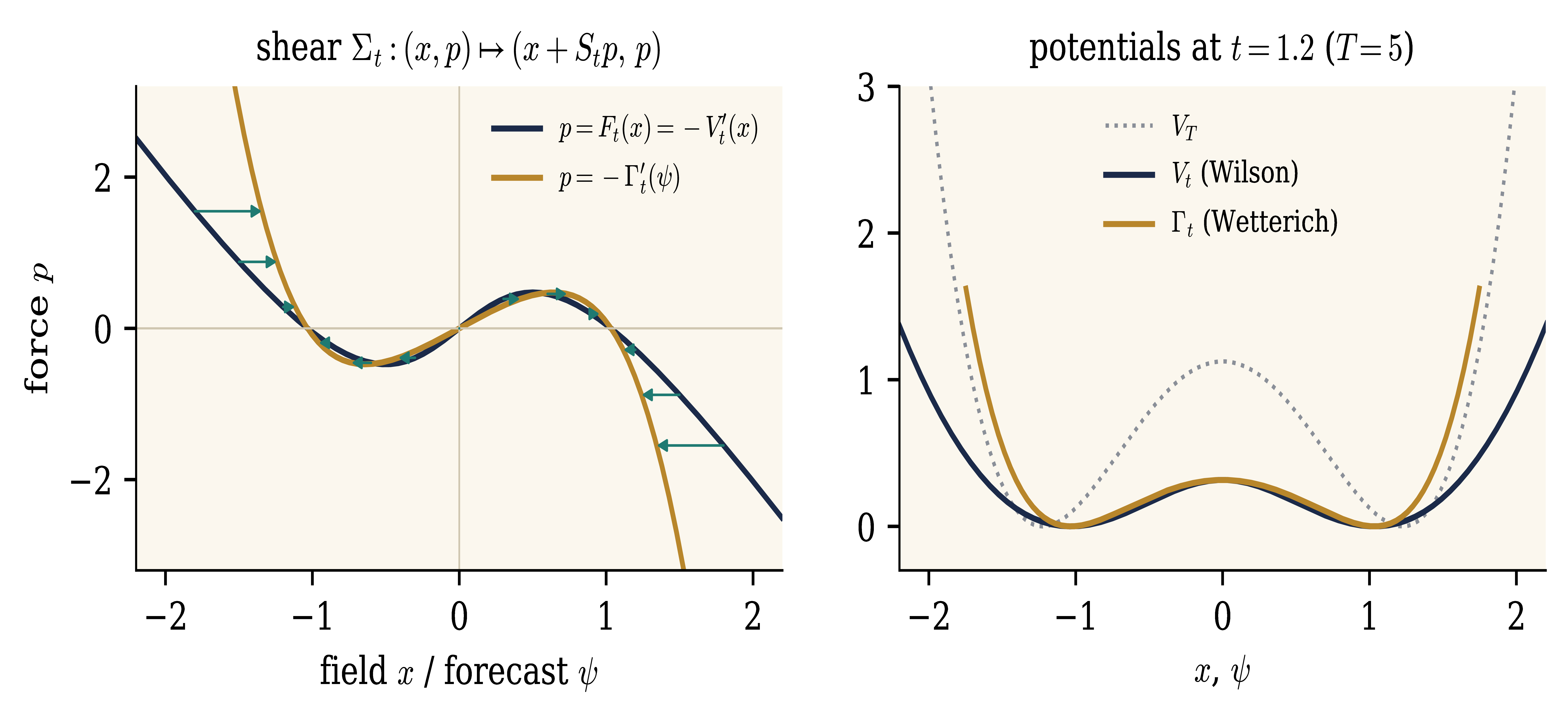 Figure from Constructive quantum field theory — Lecture 3 (slides)