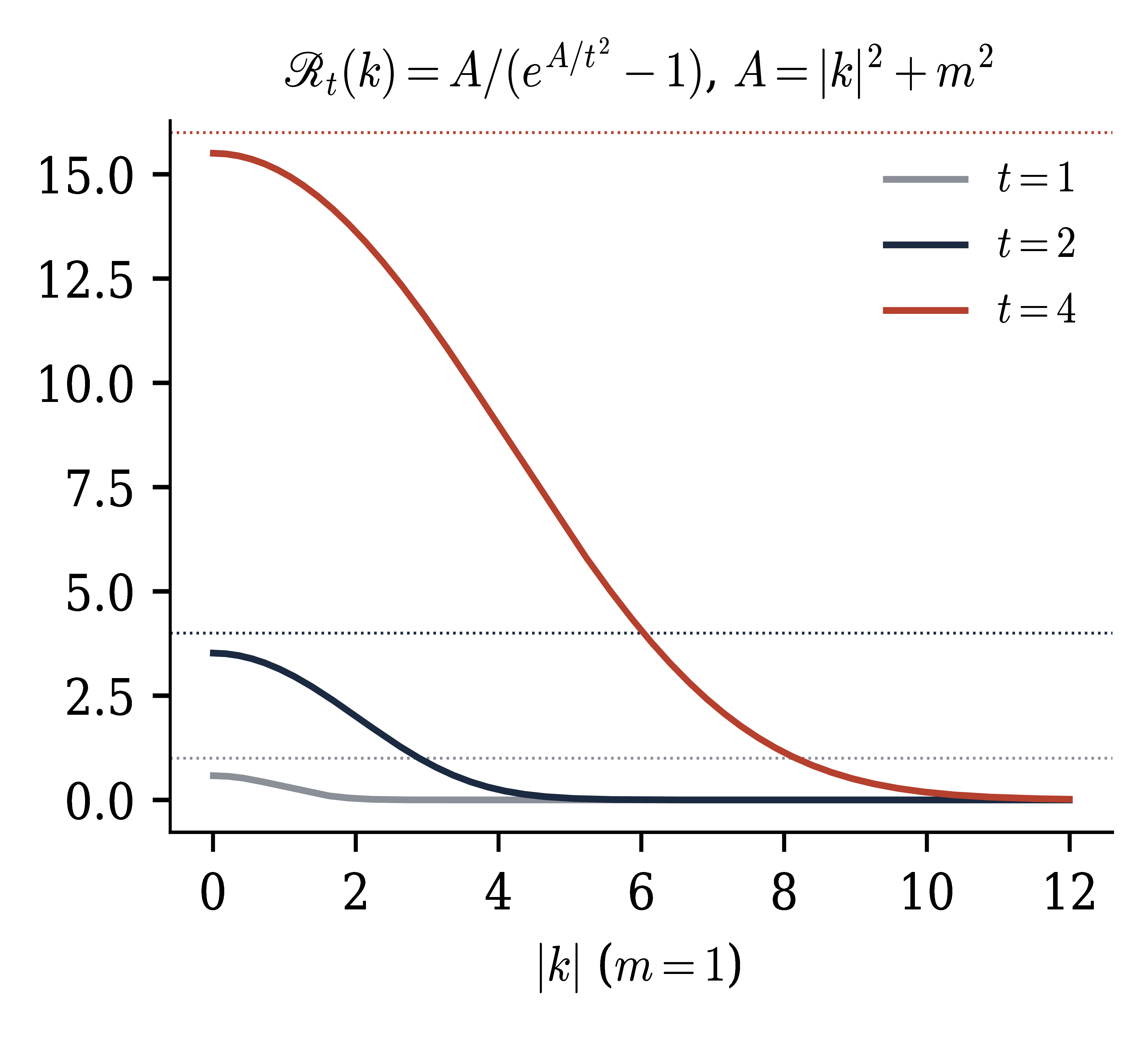 Figure from Constructive quantum field theory — Lecture 3 (slides)