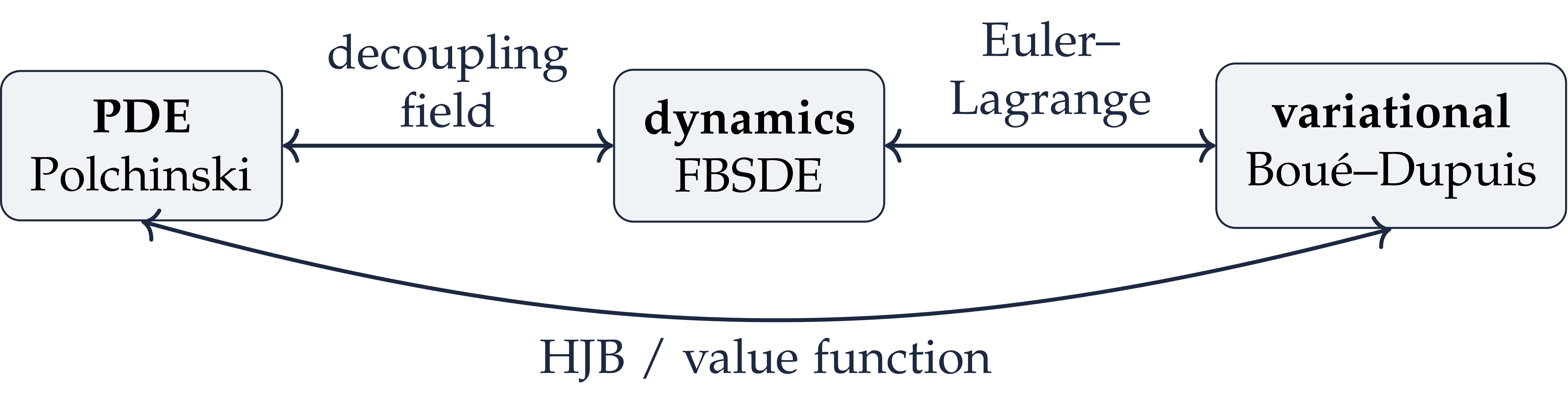 Figure from Constructive quantum field theory — Lecture 3 (slides)