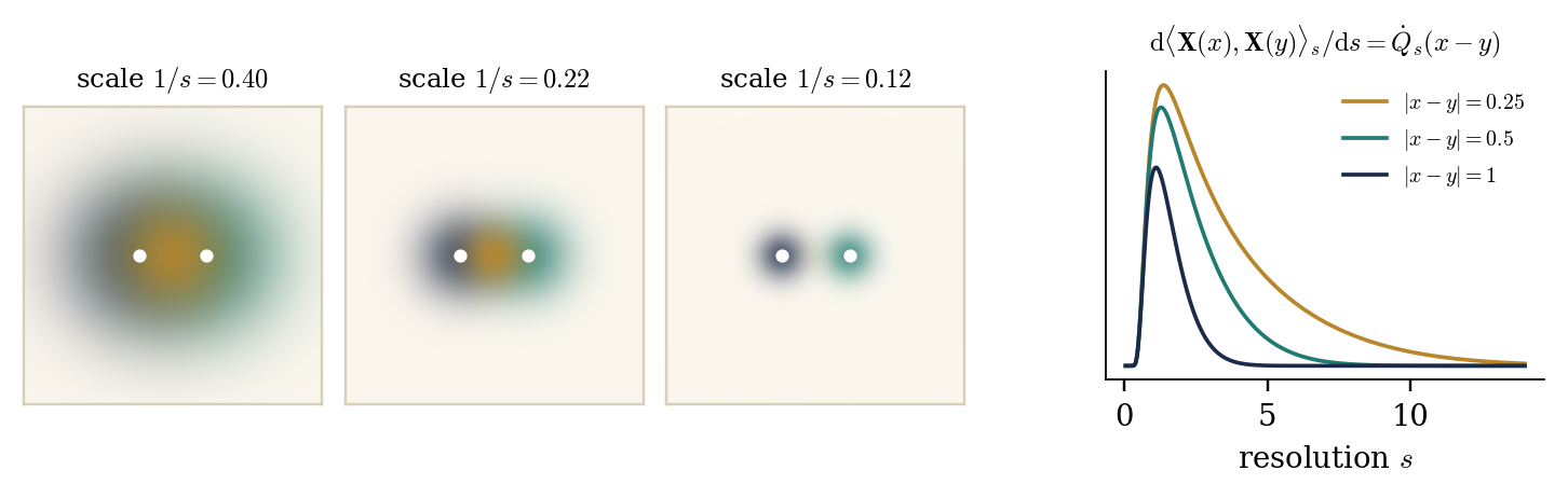 Figure from Constructive quantum field theory — Lecture 3 (slides)