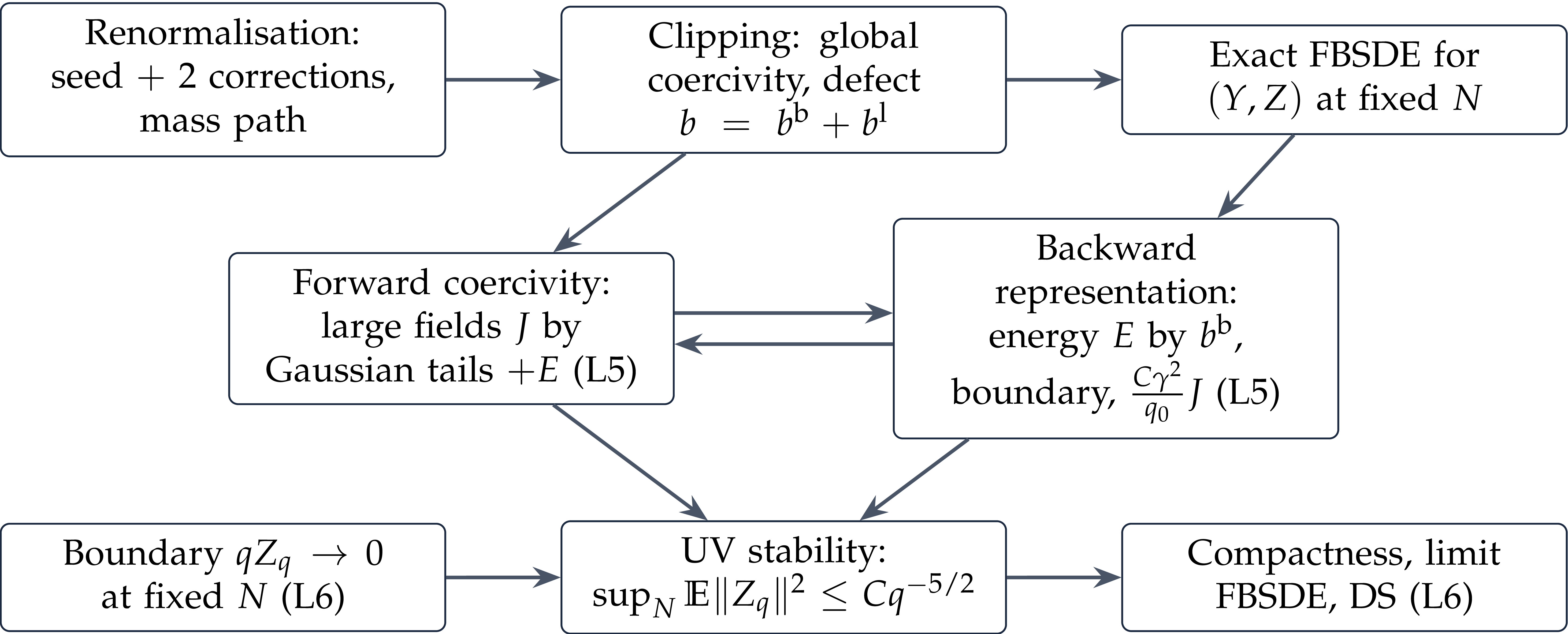 Figure from Constructive quantum field theory — Lecture 4 (slides)