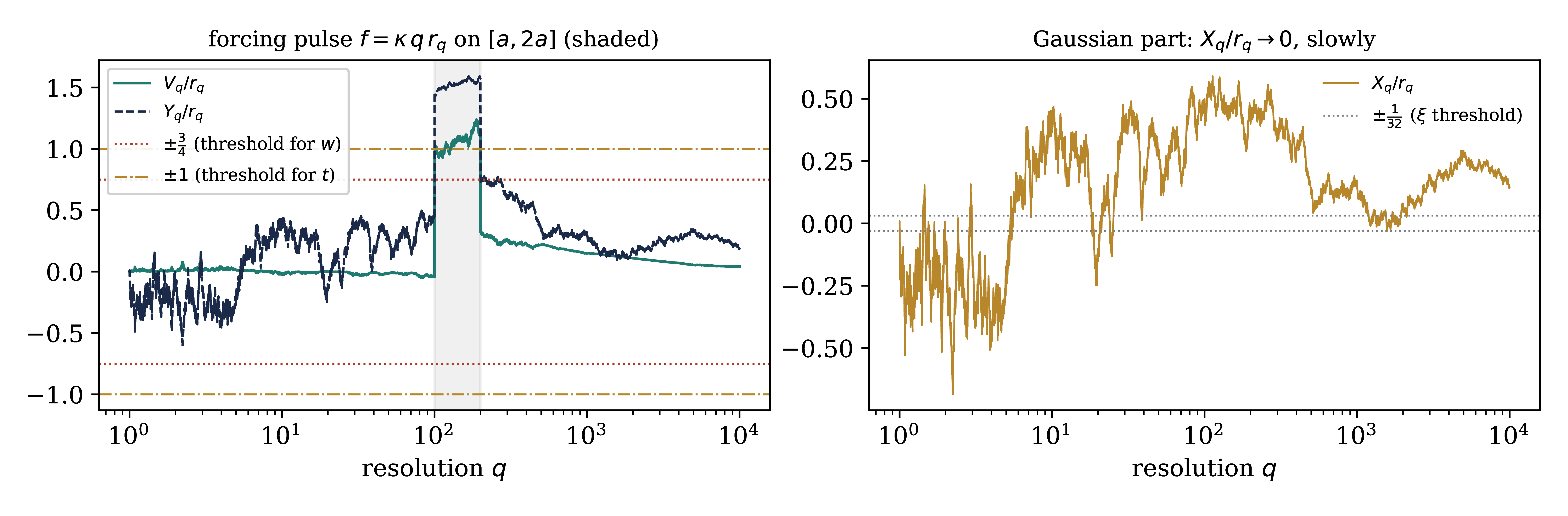 Figure from Constructive quantum field theory — Lecture 5 (slides)