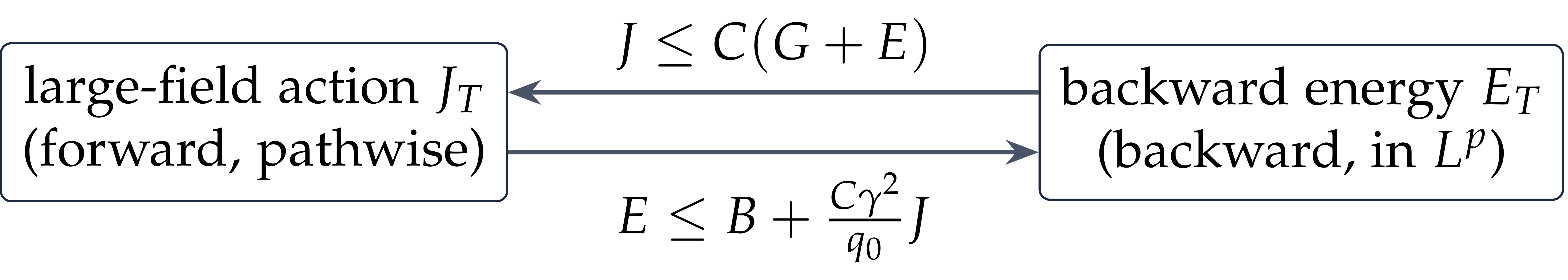 Figure from Constructive quantum field theory — Lecture 5 (slides)