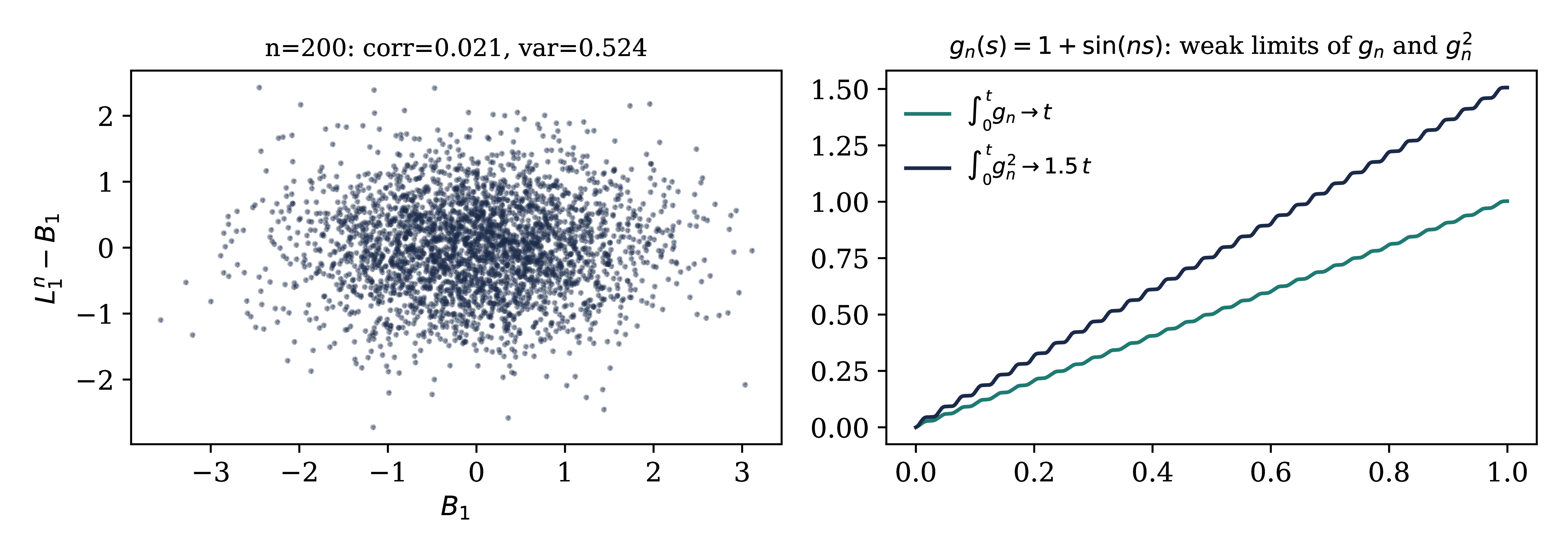 Figure from Constructive quantum field theory — Lecture 6 (slides)