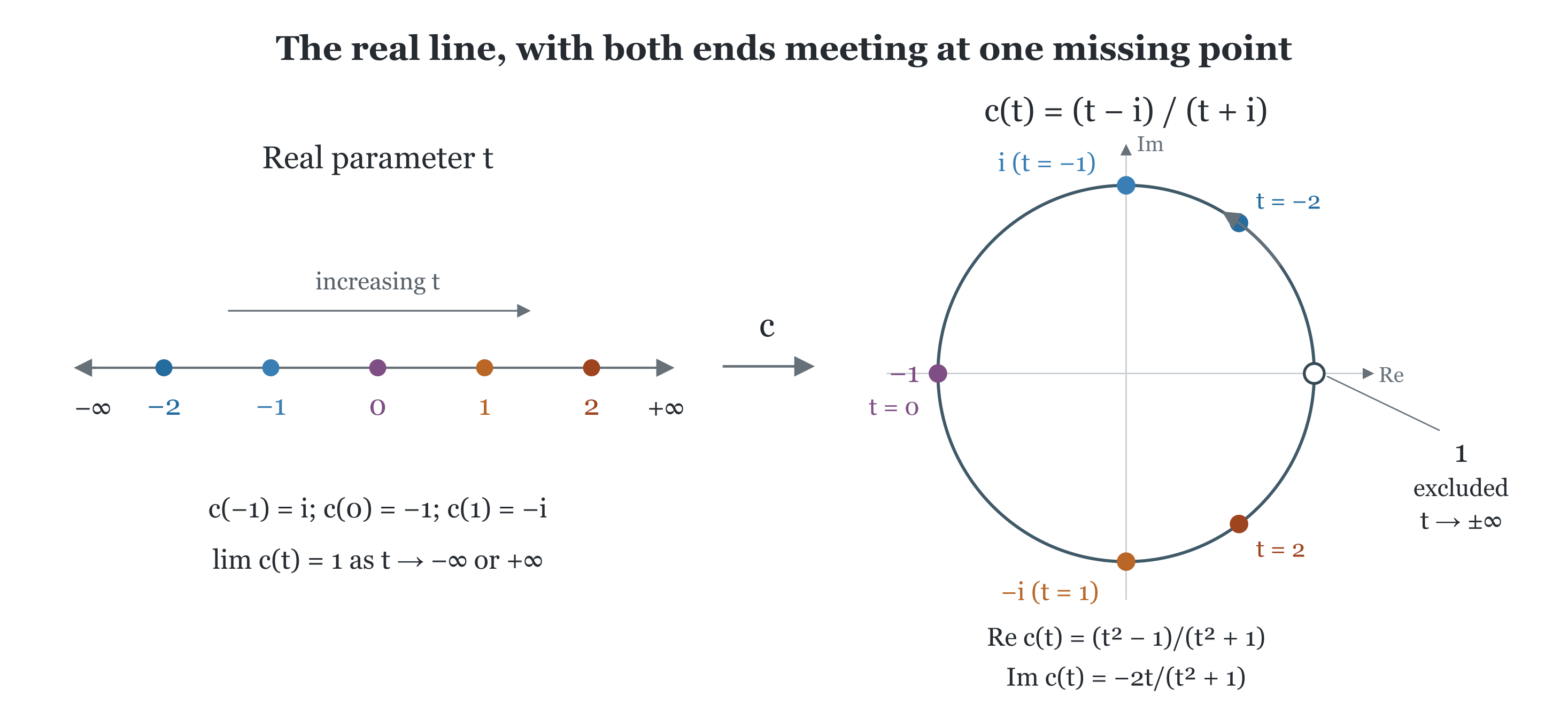 Figure from What do we talk about when we talk about unbounded self-adjoint operators?